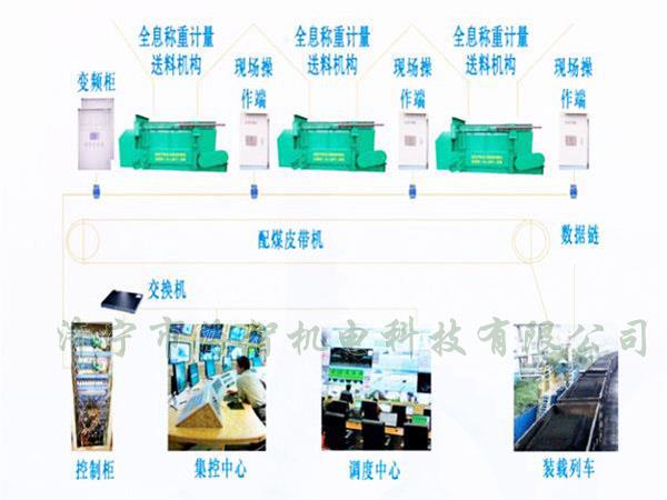 采用自動化設(shè)計，配煤效率高而且體積小、節(jié)省了占地空間